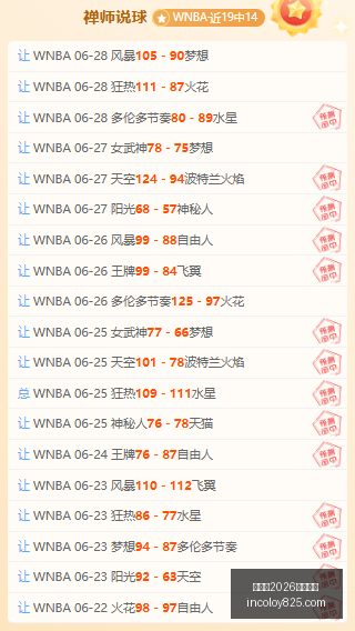 战报,韩国赛事关,键动态,世界杯2026买球平台,世界杯投注,2026足球博彩,世界杯在线买球,体育博彩平台,线上投注2026,世界杯合买,世界杯下注,足球投注平台,2026世界杯赛事