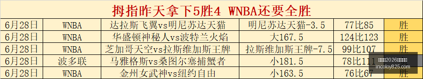 战报,韩国赛事关,键动态,世界杯2026买球平台,世界杯投注,2026足球博彩,世界杯在线买球,体育博彩平台,线上投注2026,世界杯合买,世界杯下注,足球投注平台,2026世界杯赛事
