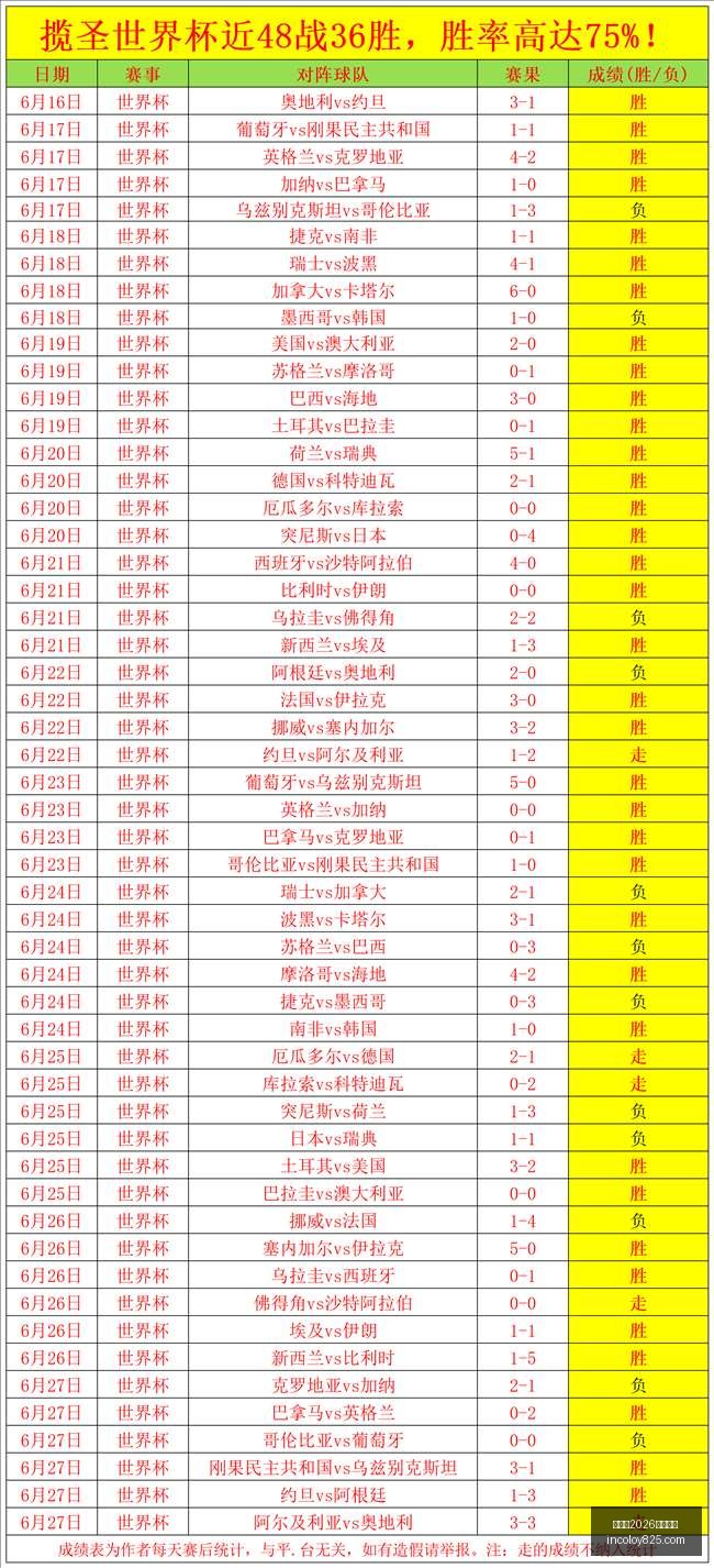 世界杯,买球平台,世界杯2026买球平台,世界杯2026买球平台,世界杯投注,2026足球博彩,世界杯在线买球,体育博彩平台,线上投注2026,世界杯合买,世界杯下注,足球投注平台,2026世界杯赛事